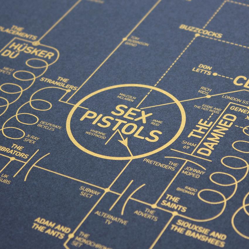 A History of Alternative Music Brilliantly Mapped Out on a Transistor Radio Circuit Board: 300 Punk, Alt & Indie Artists Artes & contextos alternative love blueprint art print dorothy sex pistols damned