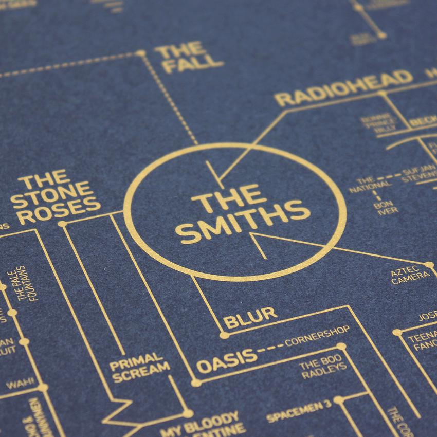 A History of Alternative Music Brilliantly Mapped Out on a Transistor Radio Circuit Board: 300 Punk, Alt & Indie Artists Artes & contextos alternative love blueprint art print dorothy the smiths the stone
