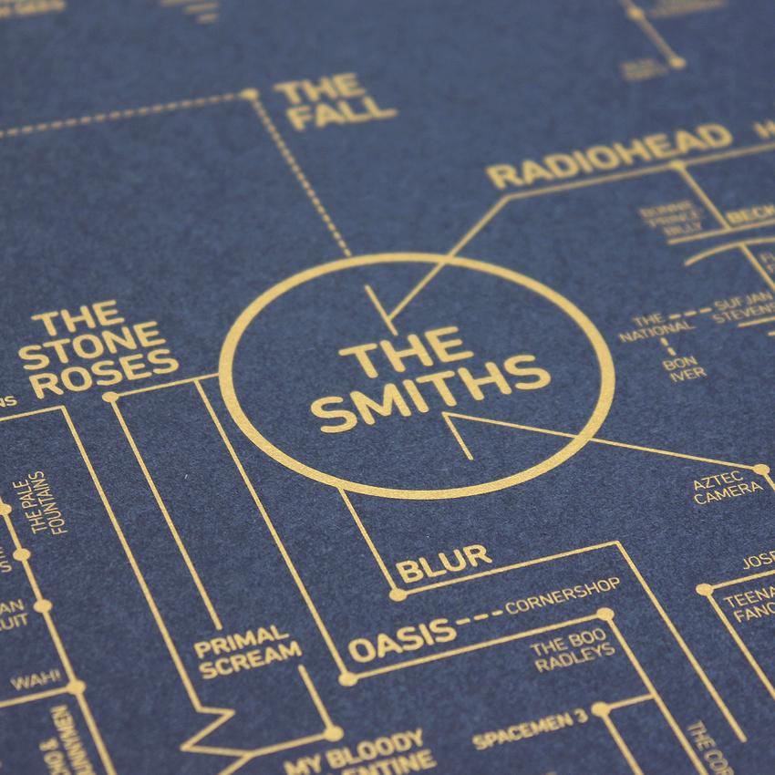 A History of Alternative Music Brilliantly Mapped Out on a Transistor Radio Circuit Board: 300 Punk, Alt & Indie Artists alternative love blueprint art print dorothy the smiths the stone