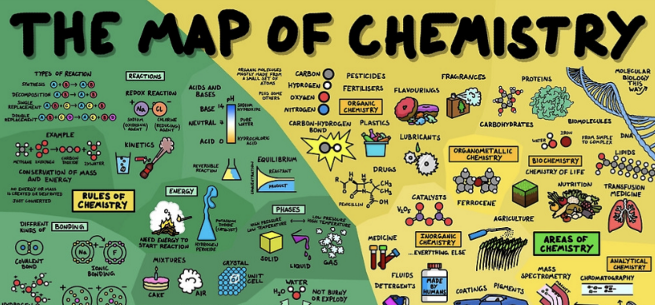 The Map of Chemistry: New Animation Summarizes the Entire Field of Chemistry in 12 Minutes