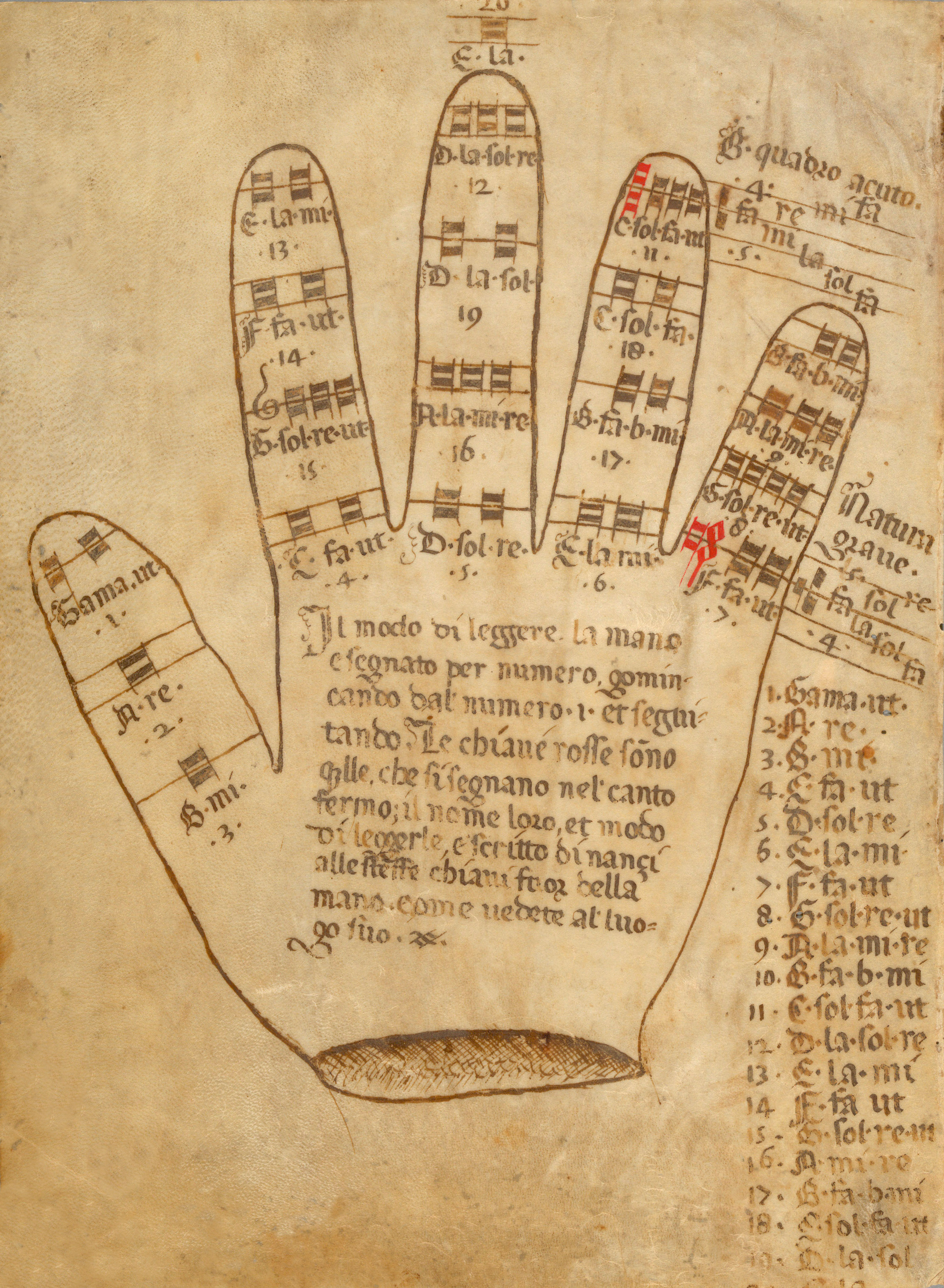 See The Guidonian Hand The Medieval System For Reading Music Get Brought Back To Life Open See The Guidonian Hand The Medieval System For Reading Music Get Brought Back To Life Open