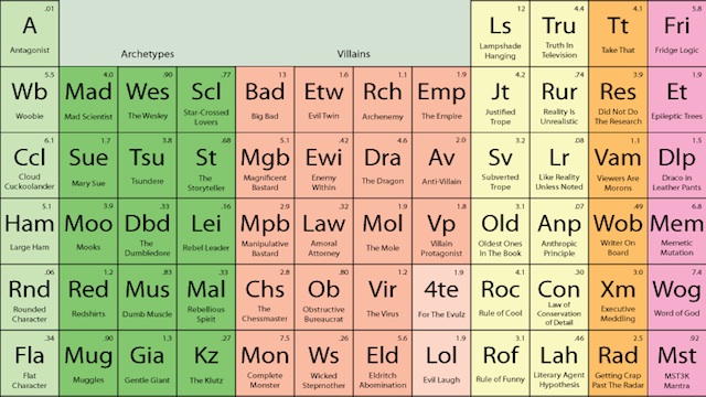 periodic table storytelling
