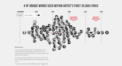 Pop Chart Lab Rapper Vocabulary
