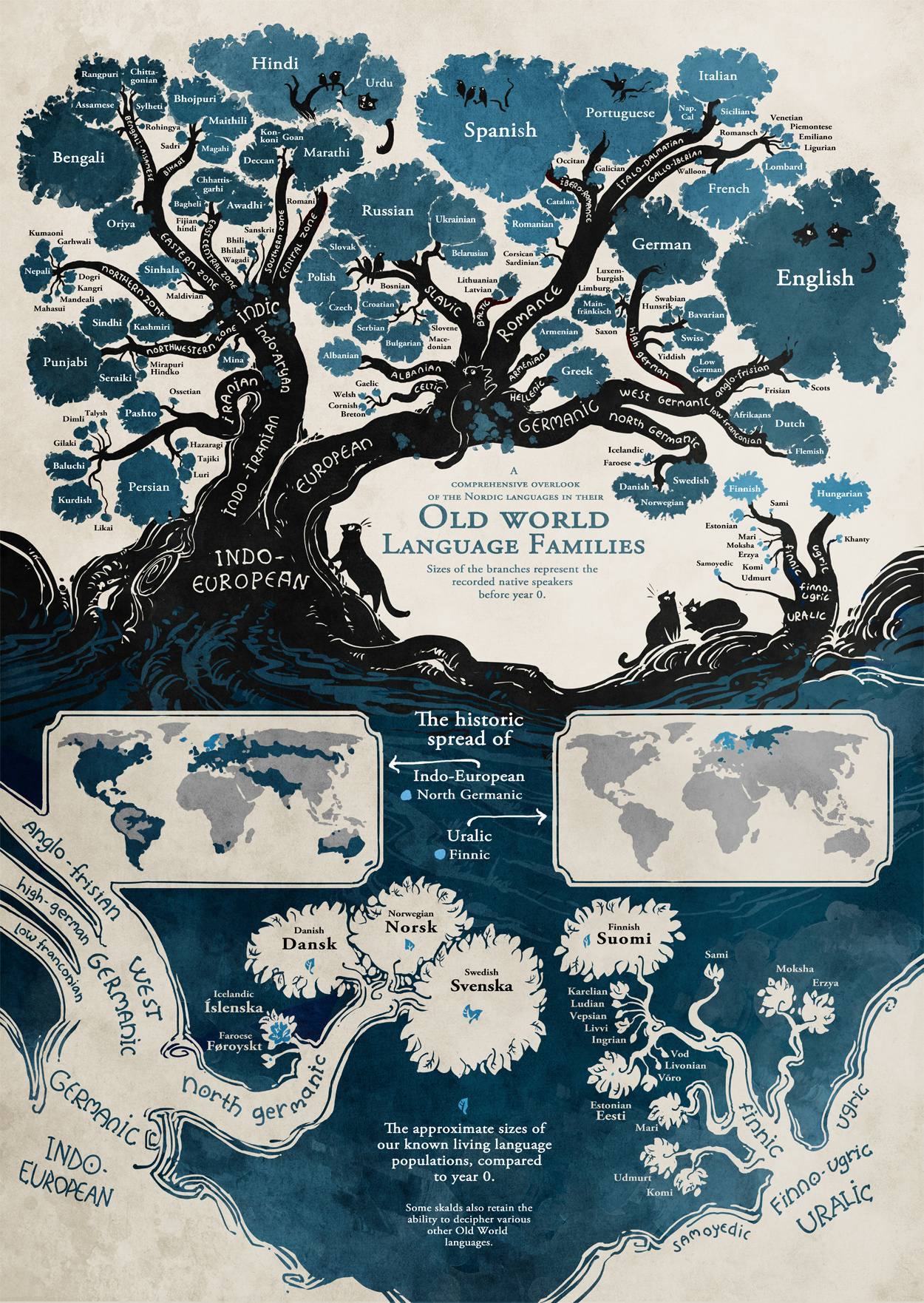 Language Infographic tree of languages minna sundberg