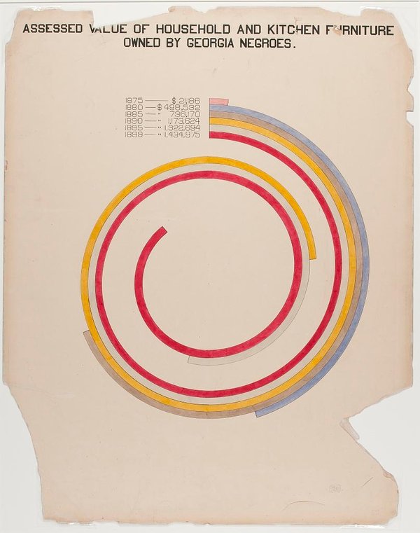 du-bois-graph-4