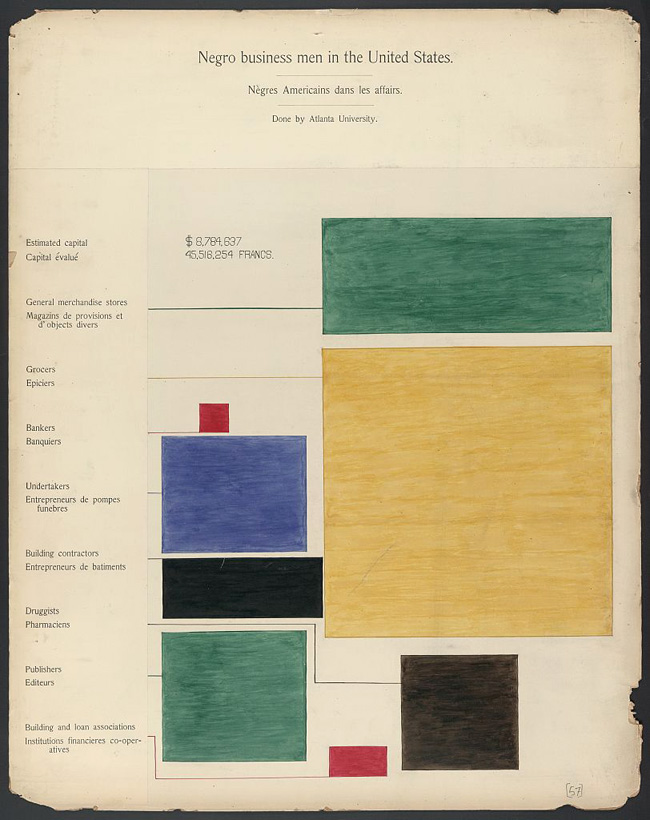 du-bois-graph-9