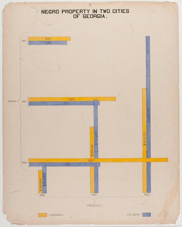 du-bois-graph-5