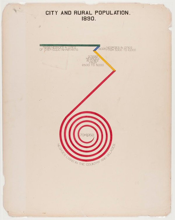 du-bois-graph-2