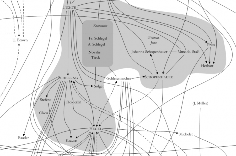 hgh diagrams