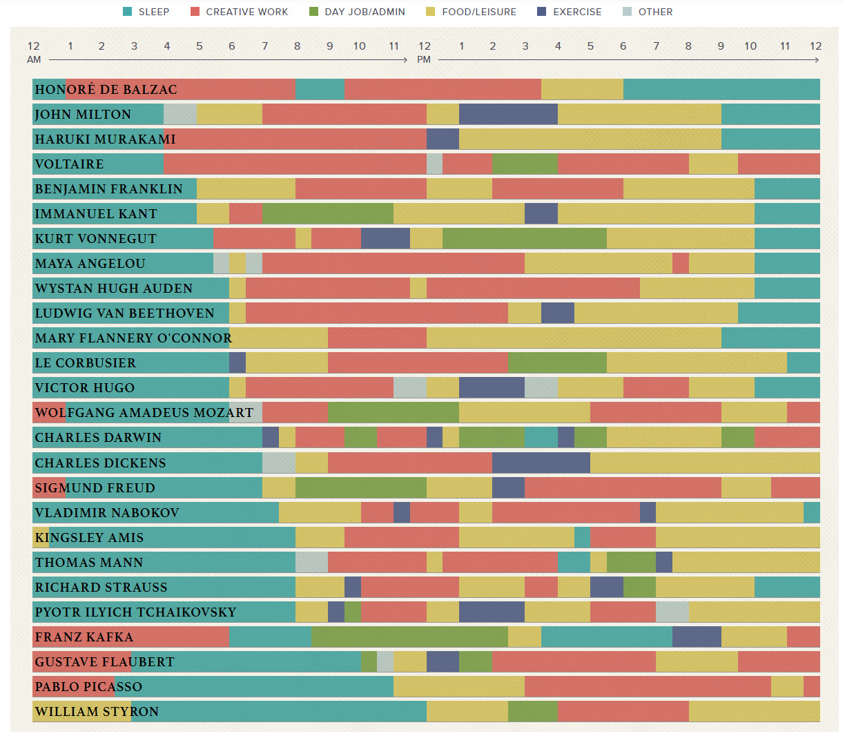 creative people infographic