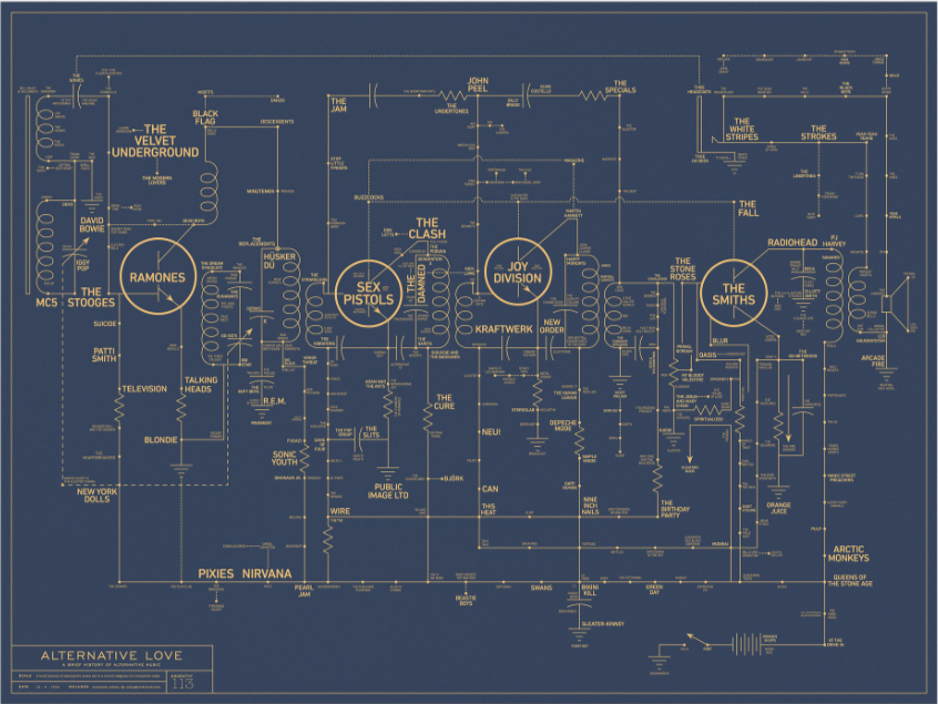 Circuit) Neo Sonic Circuit