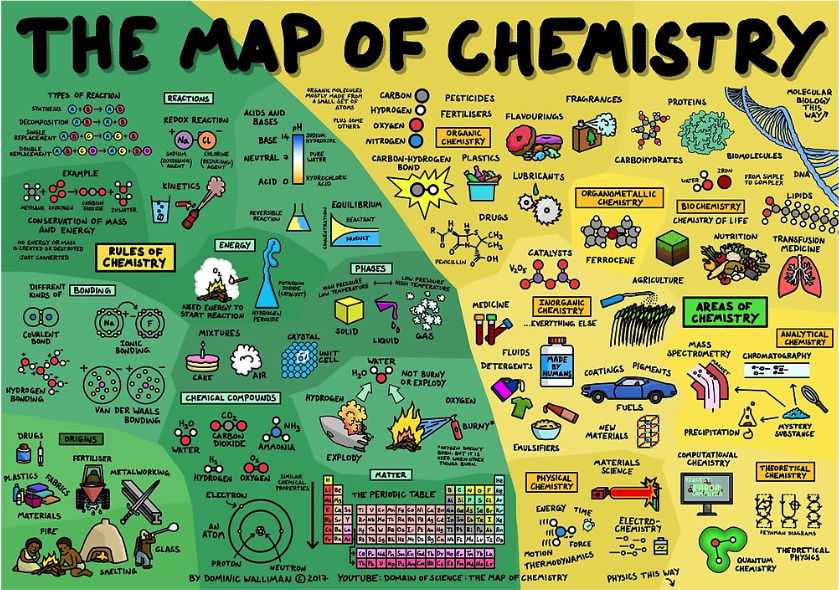 The Map of Chemistry: New Animation Summarizes the Entire Field of  Chemistry in 12 Minutes