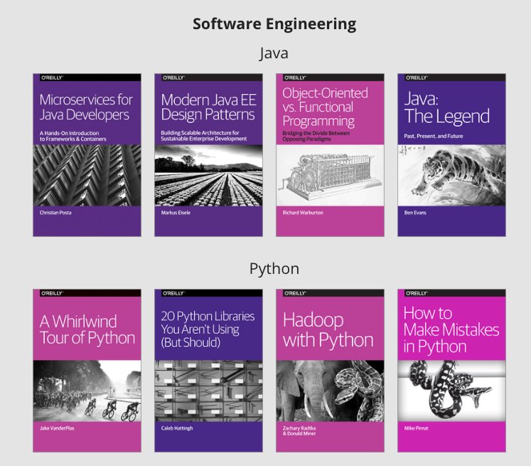 36 Ebooks On Computer Programming From O Reilly Media Free To Download And Read Open Culture