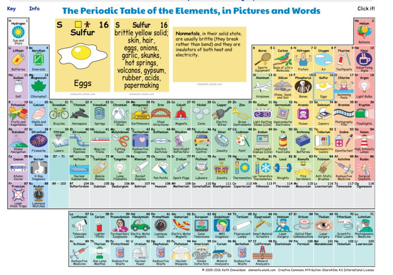  BEST LEARNING i-Poster My Periodic Table - Interactive