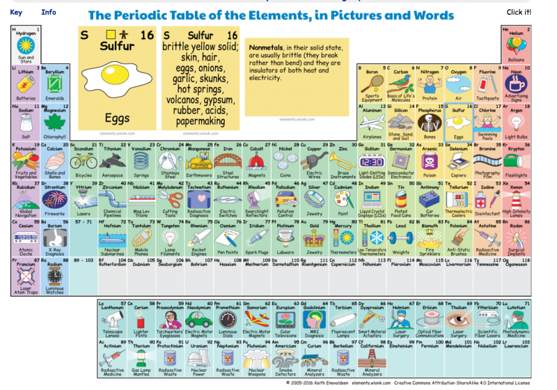 th object as element