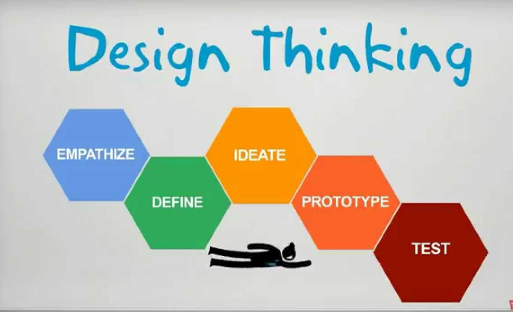 Free: A Crash Course in Design Thinking from Stanford's Design School