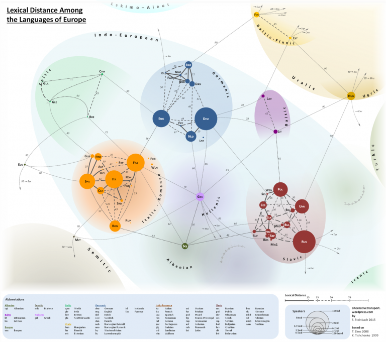 A Colorful Map Visualizes the Lexical Distances Between Europe's ...