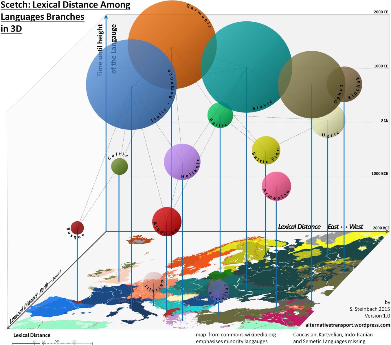 The Tree of Languages Illustrated in a Big, Beautiful Infographic