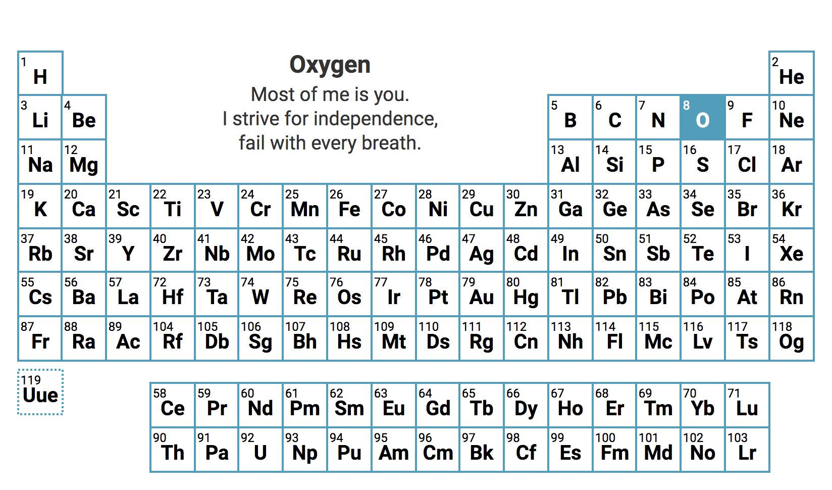 119 number table periodic atomic as Table Presented Interactive Elements Periodic The of