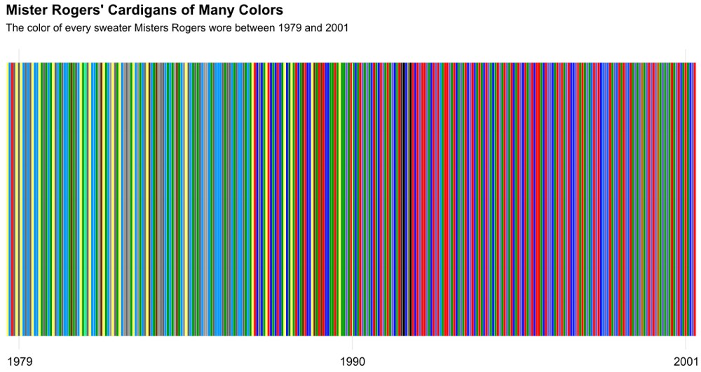 The Colors of Mister Rogers' Hand-Knit Sweaters from 1979 to 2001