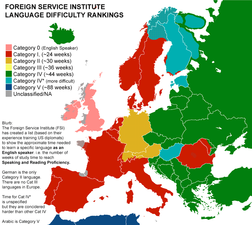 Fsi Language Chart