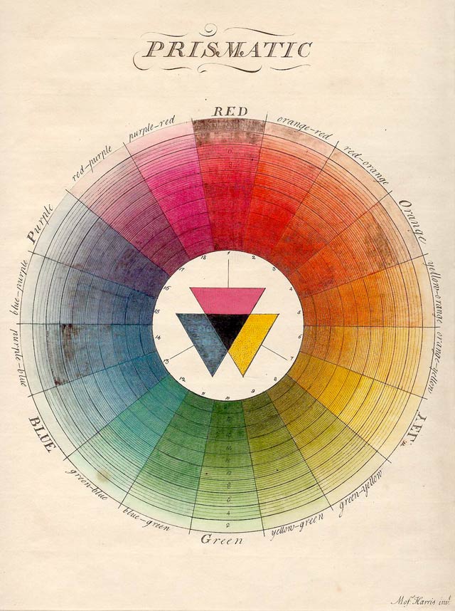 The Vibrant Color Wheels Designed by Goethe, Newton & Other Theorists