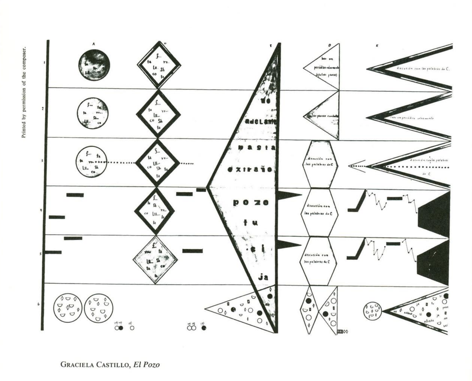 A Visual Guide to Musical Notation