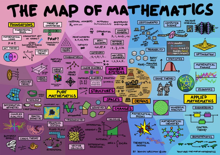 What Is Math?, Science