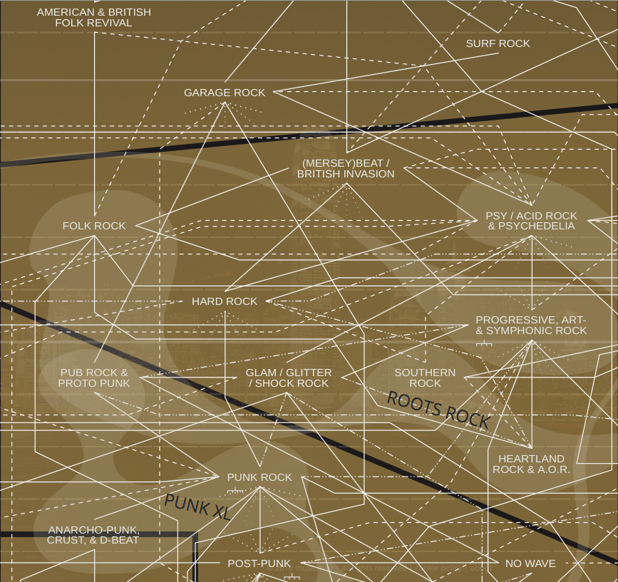 musical genres chart