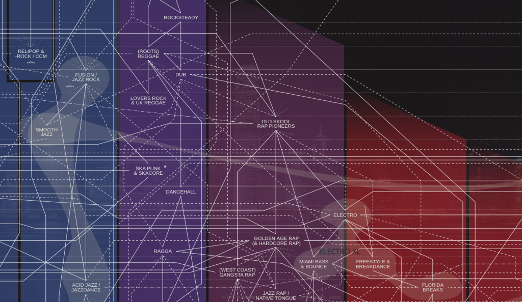 Behold The MusicMap: The Ultimate Interactive Genealogy Of Music ...