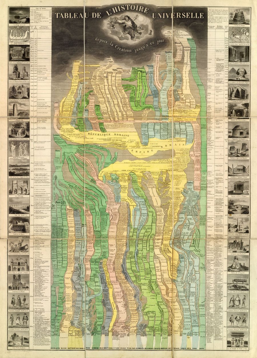 ancient civilizations map eastern hemisphere