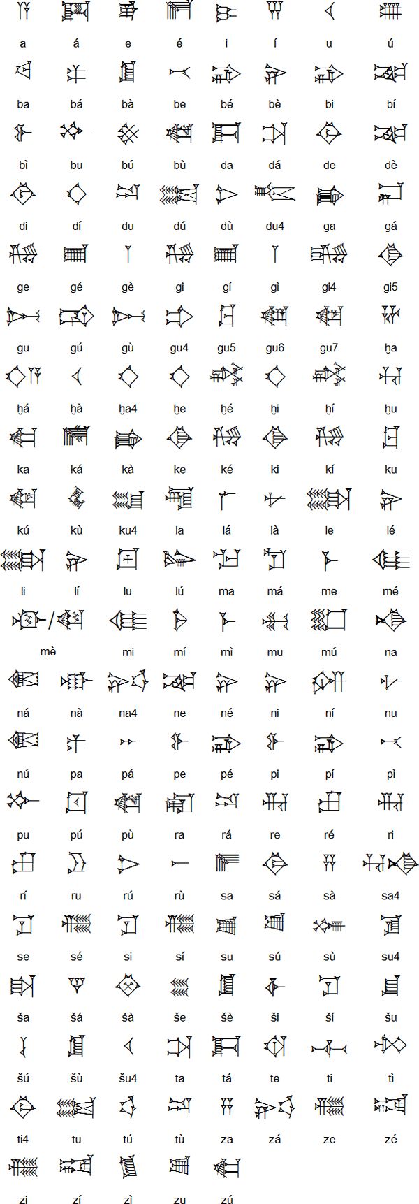 mesopotamian cuneiform alphabet a z