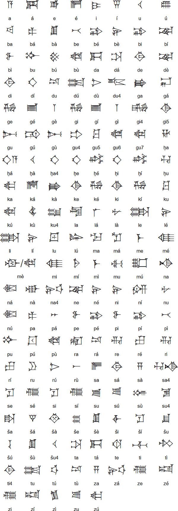 cuneiform alphabet chart