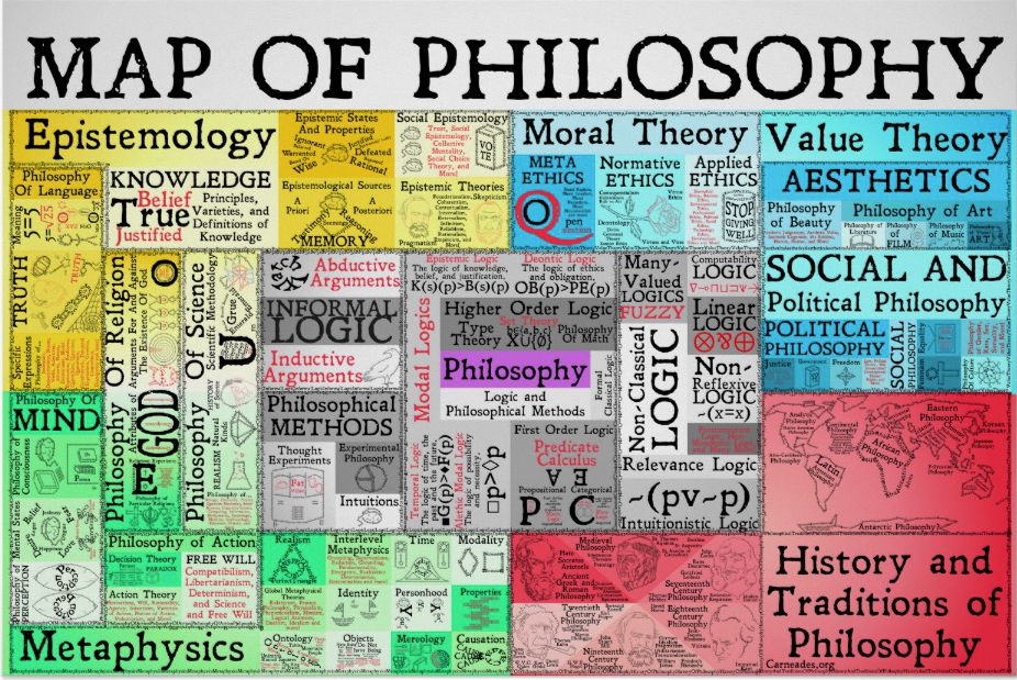 Map Of Philosophy 