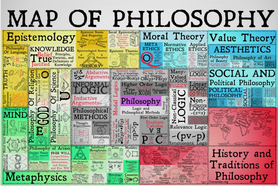 The Map of Philosophy See All of the Disciplines, Areas & Subdivisions