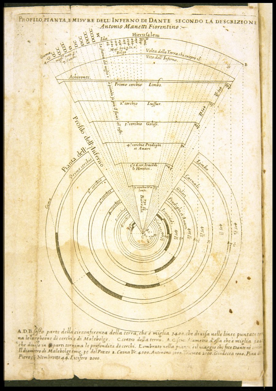 Visualização do Inferno de Dante em Mapas e Desenhos Artes & contextos Maretti Dante e1528782858922