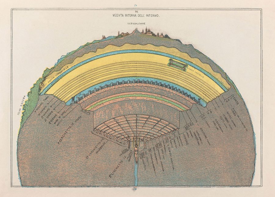 Visualização do Inferno de Dante em Mapas e Desenhos Michelangelo Caetani Cross Section of Hell 1855 Cornell CUL PJM 1071 04 e1528782917796