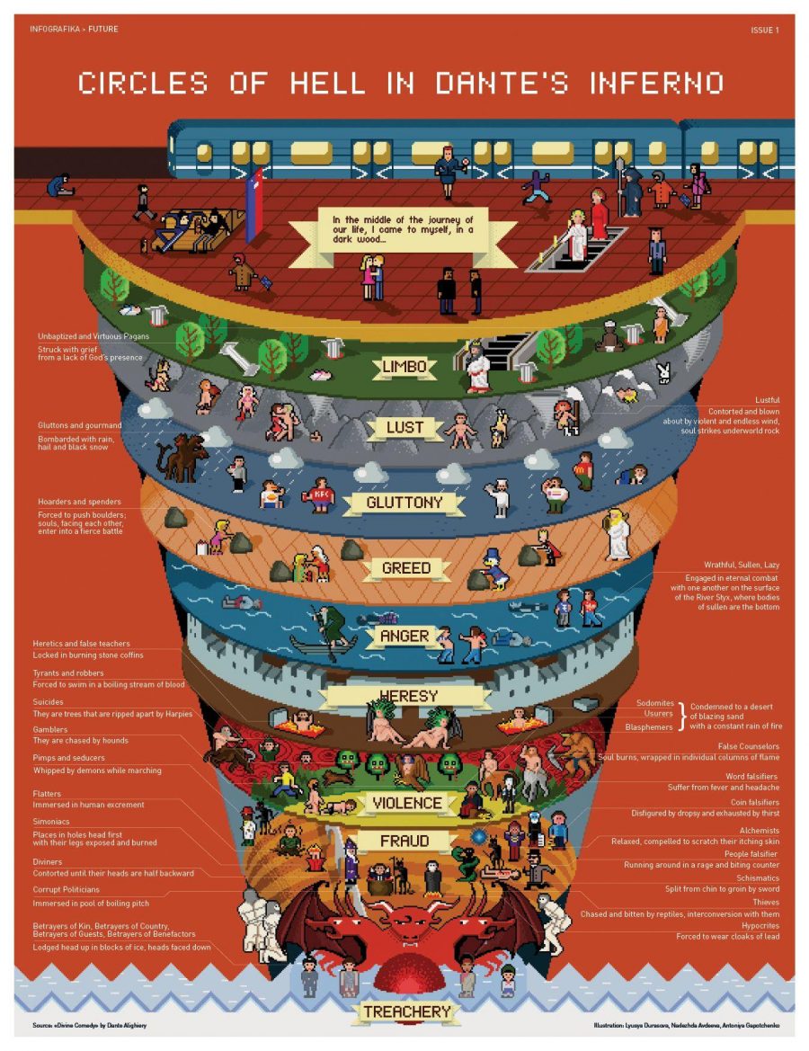 Visualizing Dante S Hell See Maps Drawings Of Dante S Inferno From   8 Bit Dante Inferno Circles E1528782954208 