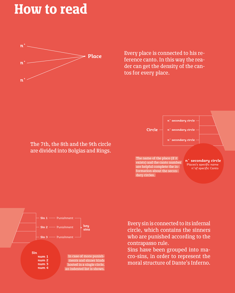 Astronomical Diagrams of Inferno – Digital Dante