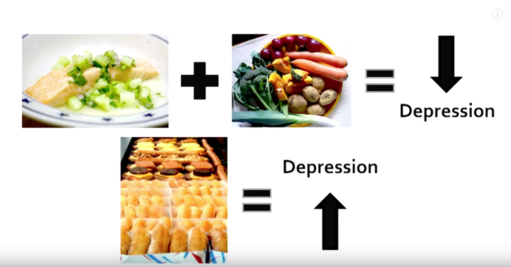 Nutritional Psychiatry: Why Diet May Play An Essential Role In Treating ...