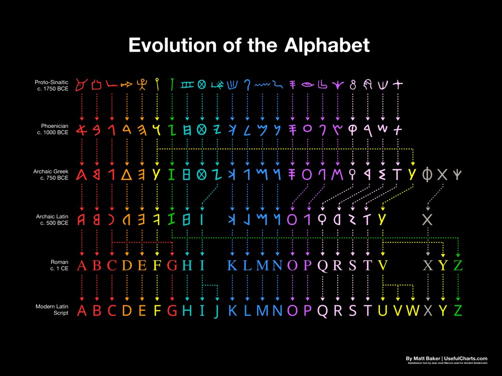 Physics Greek Symbols Chart