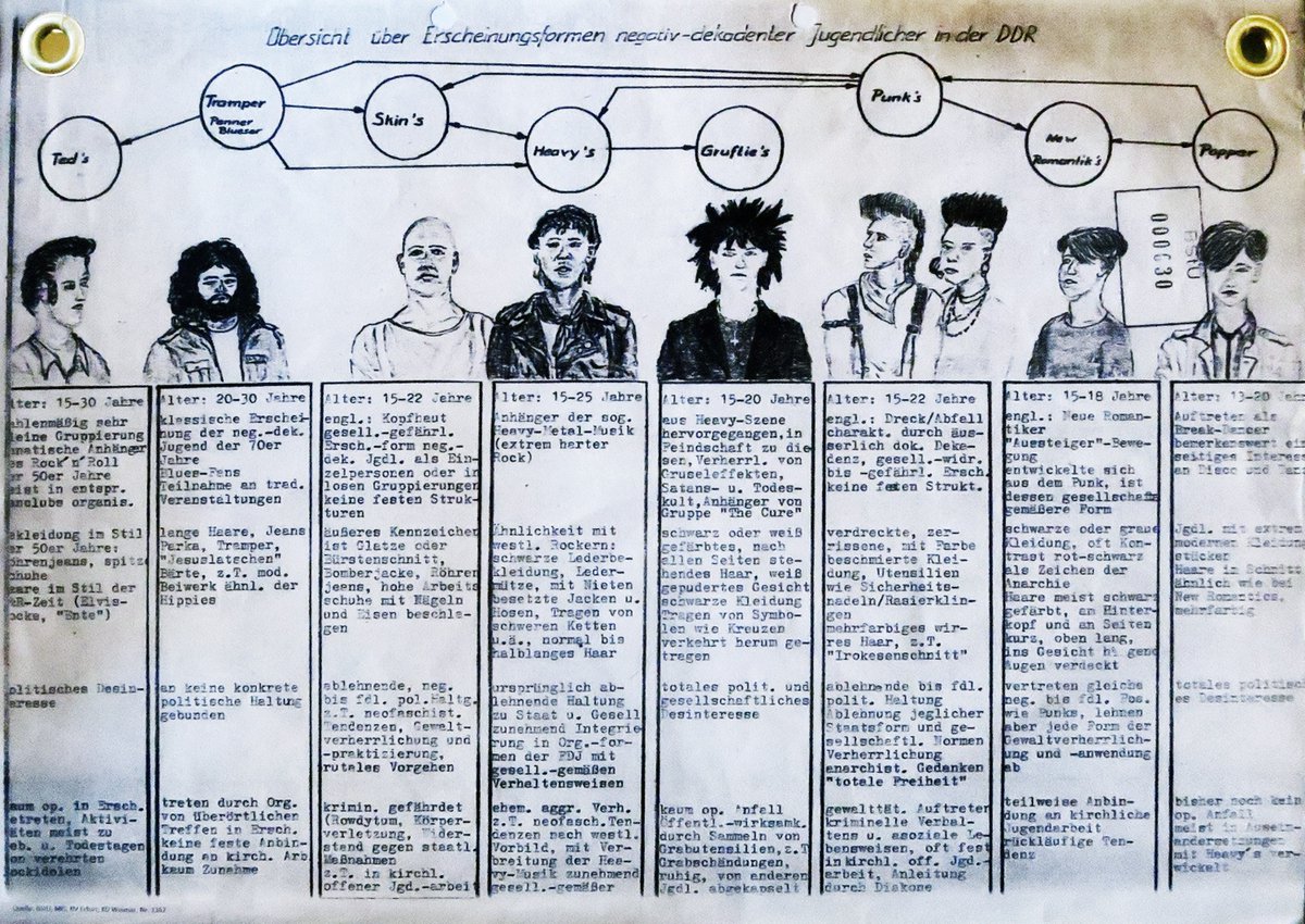 Medieval Life Chart Pros And Cons Answers