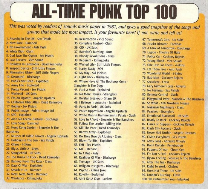 the-100-top-punk-songs-of-all-time-curated-by-readers-of-the-uk-s-sounds-magazine-in-1981