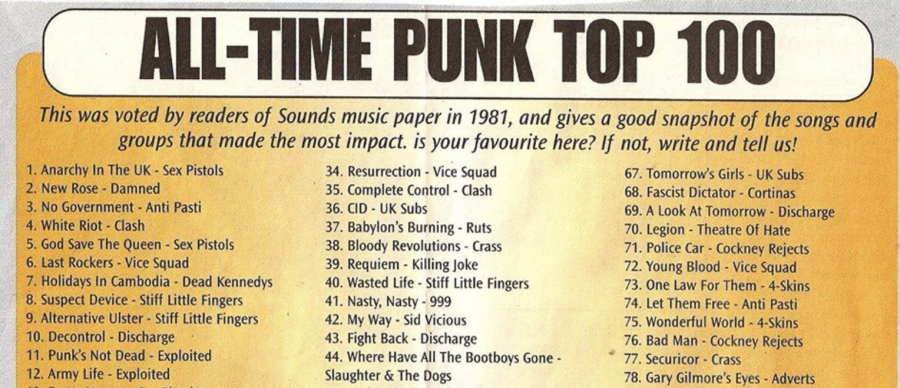 The 100 Top Punk Songs Of All Time Curated By Readers Of The Uk S Sounds Magazine In 1981 Open Culture