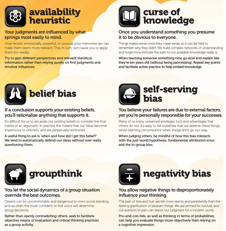 Availability bias. Self-serving bias. Logical Fallacies. Fundamental Attribution Error and the self-serving bias..