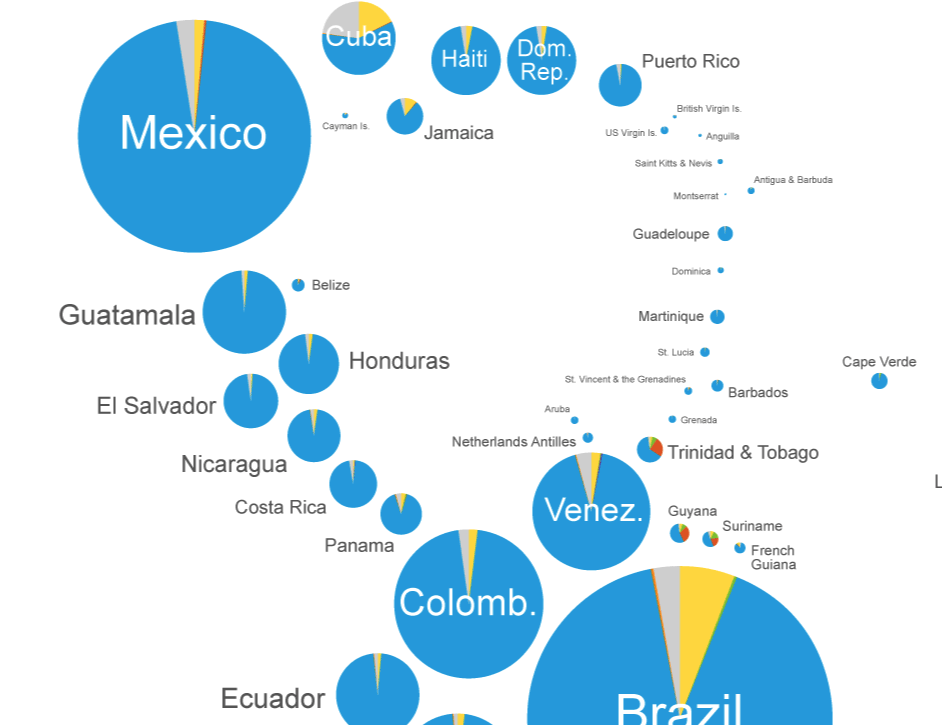 Italian Religion Pie Chart