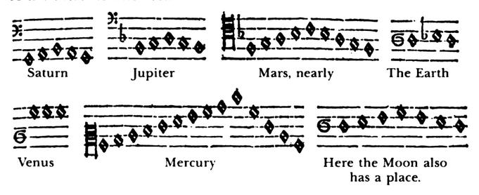 mars solar system song