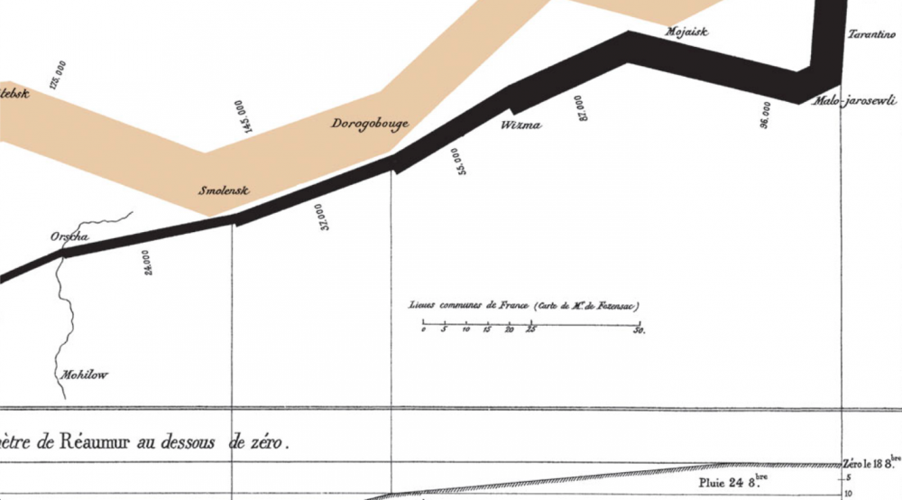 napoleon march graphic english