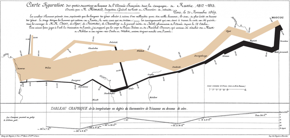 Napoleon’s Disastrous Invasion of Russia