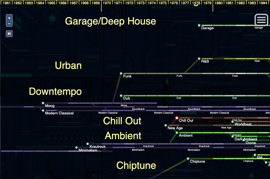 Electronic Music Genres Edm Music Definition / A distinction has been